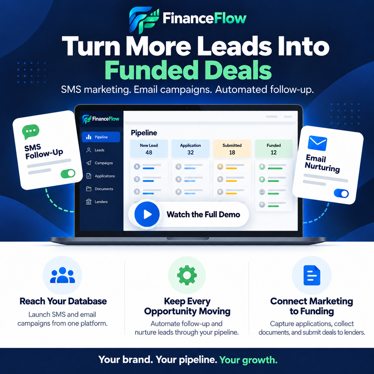 FinServe FinanceFlow overview: SMS follow-up, email nurturing, applications, and funding pipeline
